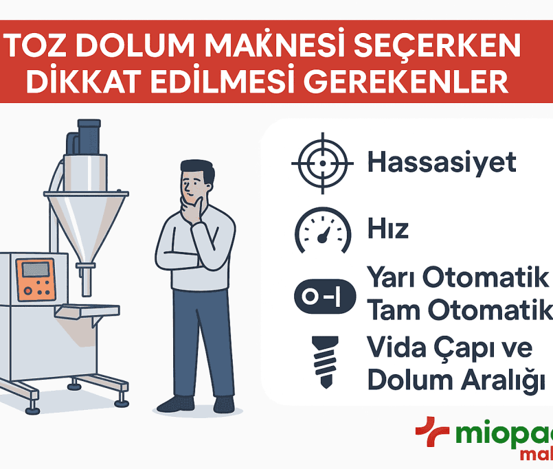 Toz dolum makinesi seçimi hakkında bilgilendirici infografik – Miopack